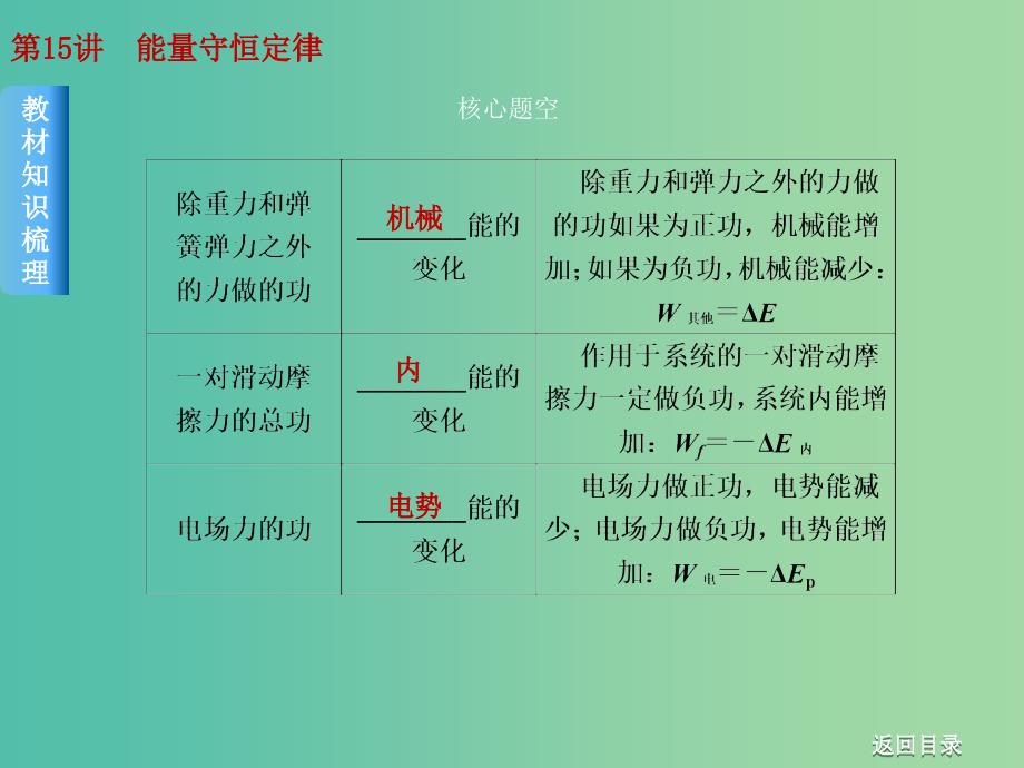 2019届高考物理一轮复习 第15讲 能量守恒定律课件.ppt_第4页