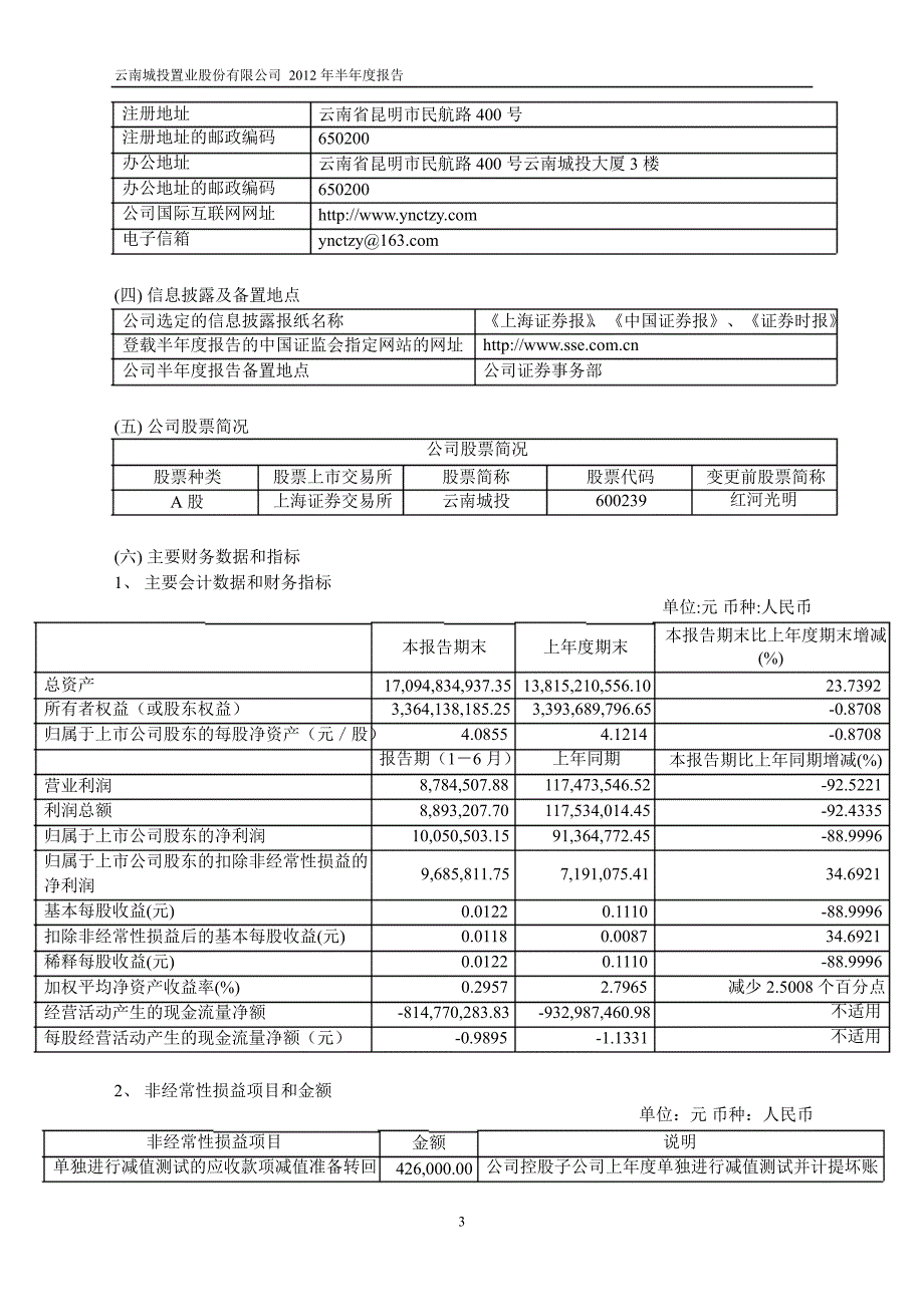 600239 云南城投半年报_第4页