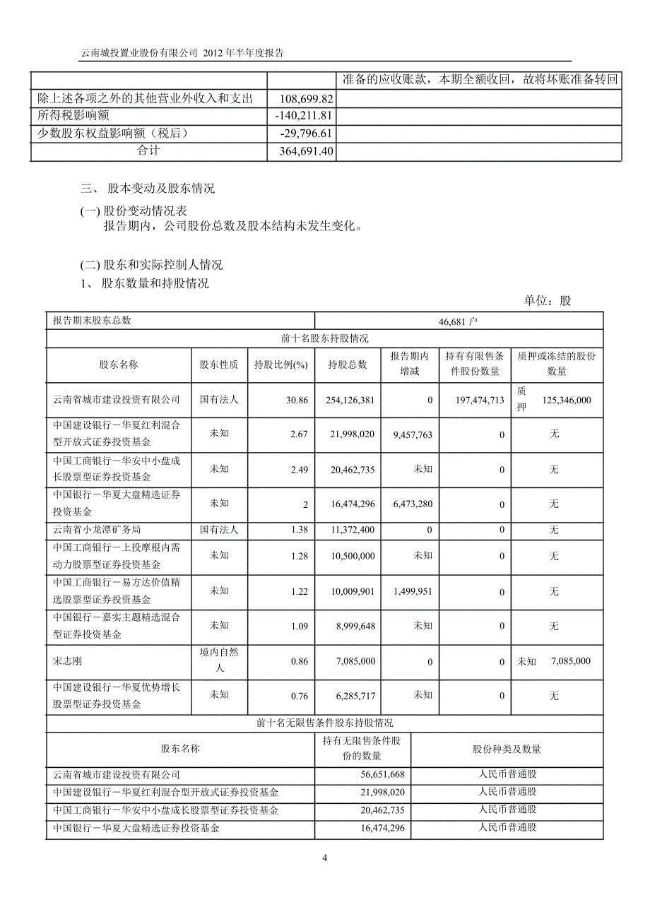 600239 云南城投半年报_第5页