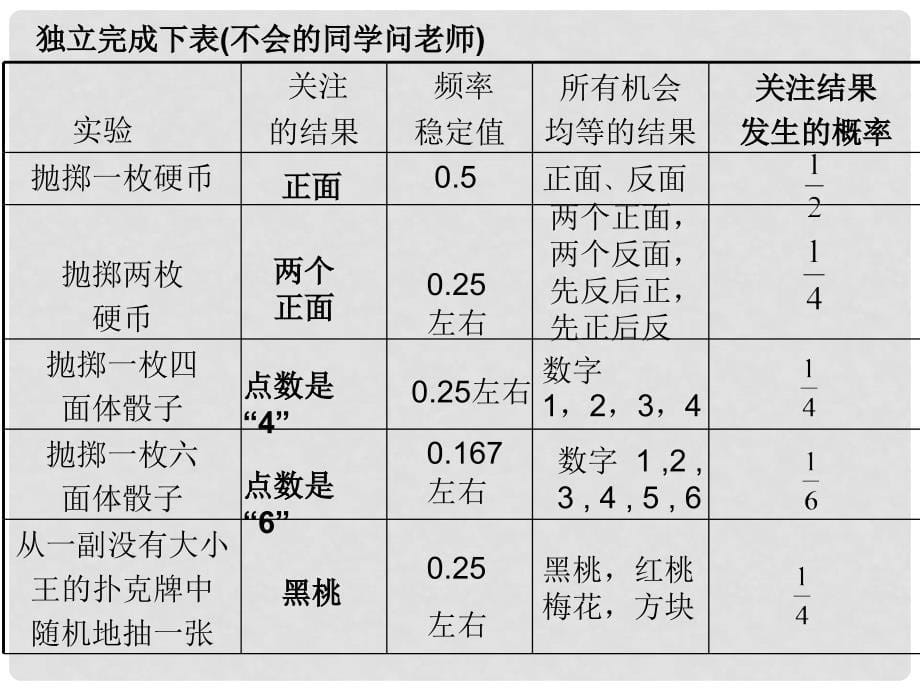 九年级数学上册 25.2.1 概率及其意义（第4课时）课件 （新版）华东师大版_第5页