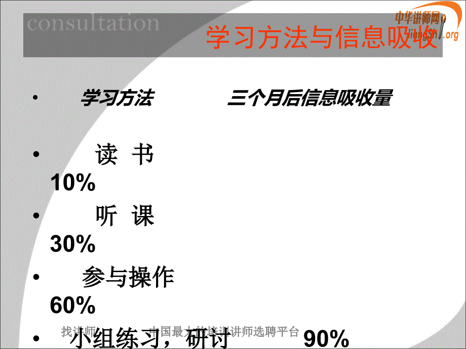 陈馨贤卓越的员工培训管理陈馨贤中华讲师网_第2页