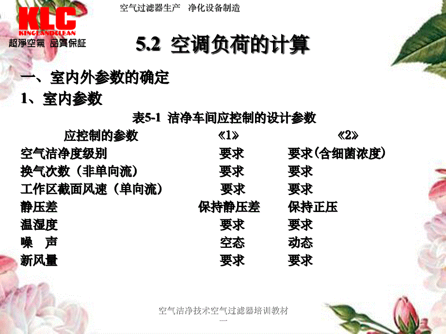 空气洁净技术空气过滤器培训教材一_第3页