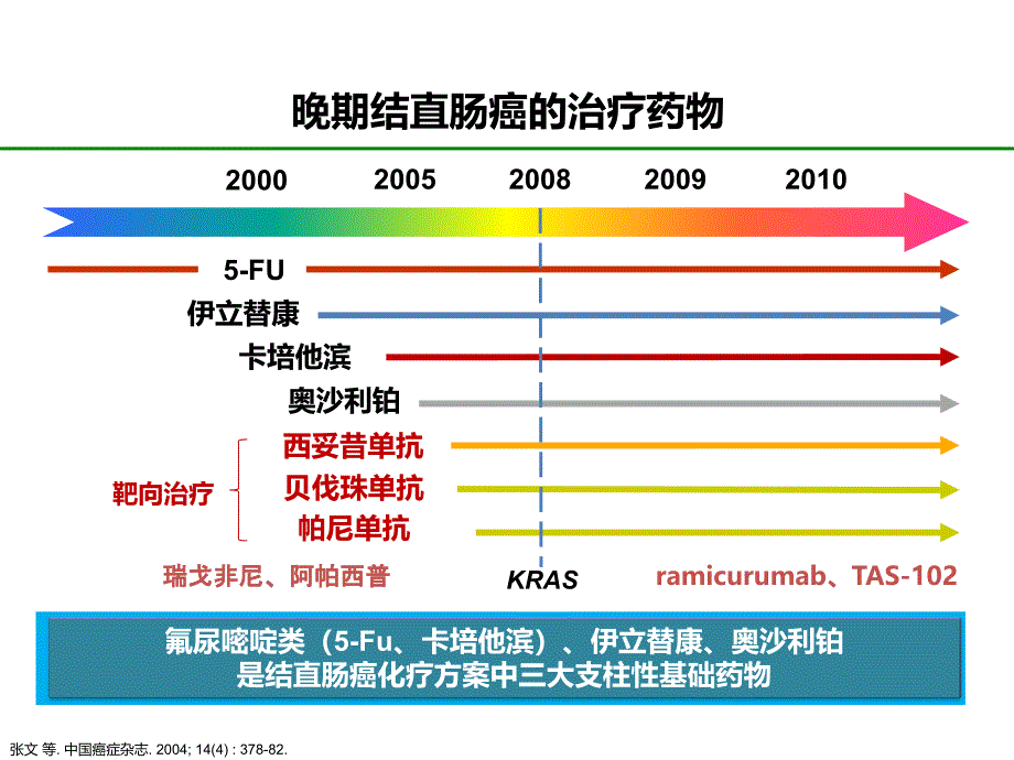 晚期结直肠癌的维持治疗_第3页