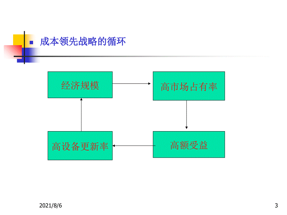 企业战略管理下_第3页