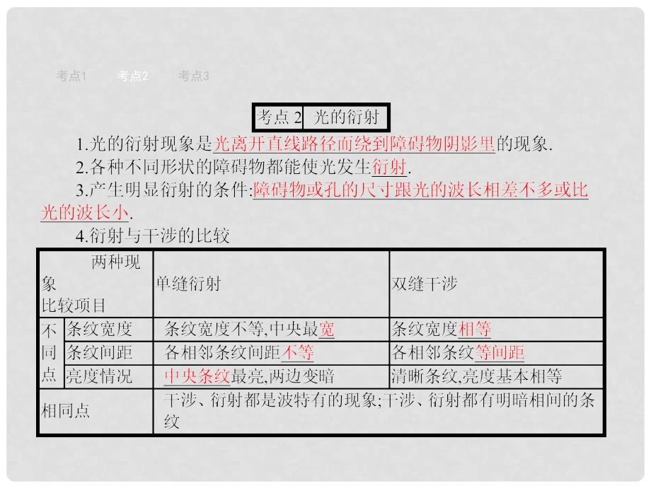 赢在高考高中物理一轮复习 2.2 光的干涉 衍射 偏振课件 新人教版选修34_第4页