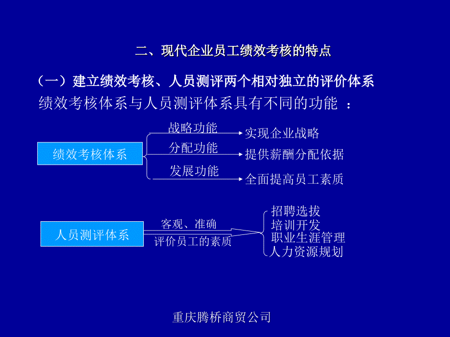 绩效考核方案设计_第4页