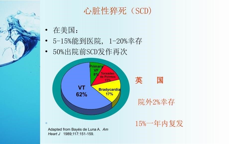 心脏性猝死的急救与护理_第5页