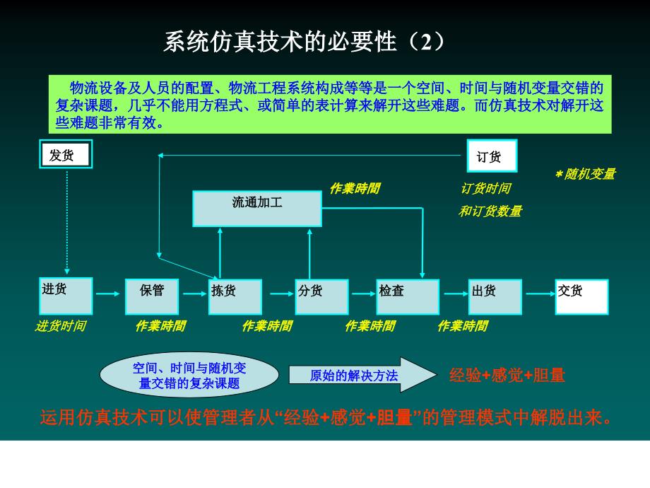 物流仿真系统介绍_第4页