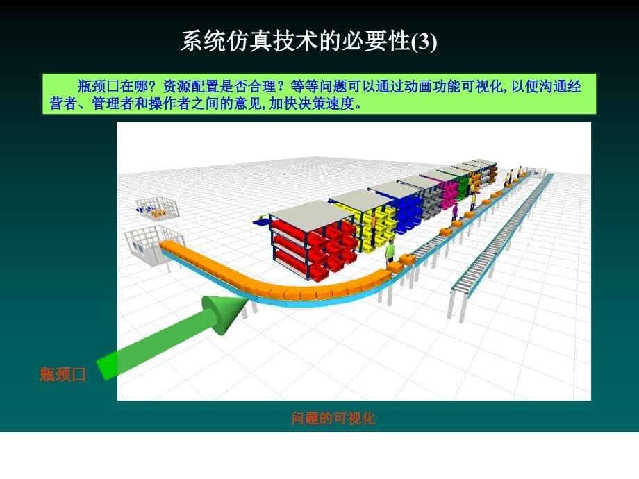 物流仿真系统介绍_第5页