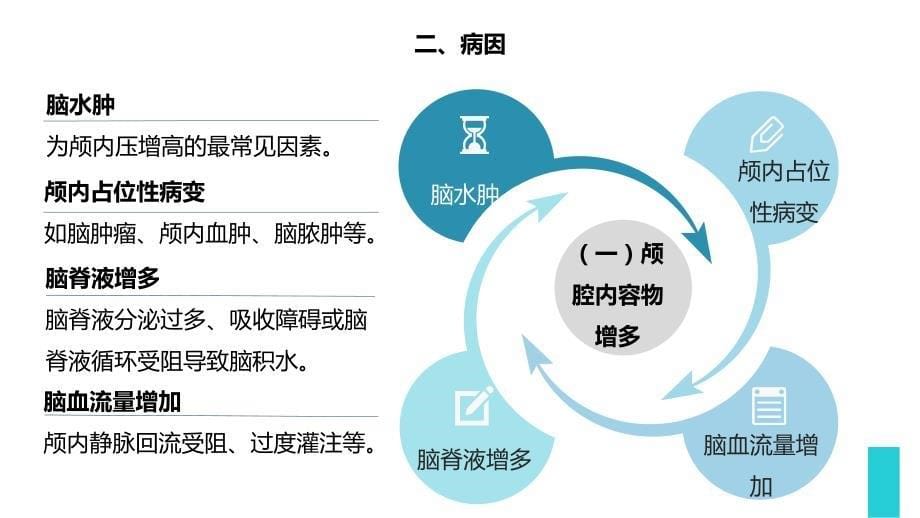 颅内压增高病人的护理查房_第5页