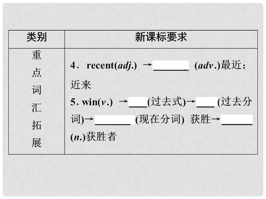 中考英语总复习 夯实基础 第21讲 九上 Modules 1112课件 外研版_第4页