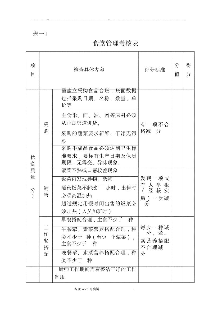 食堂考核标准与考核办法(试行)2220_第2页