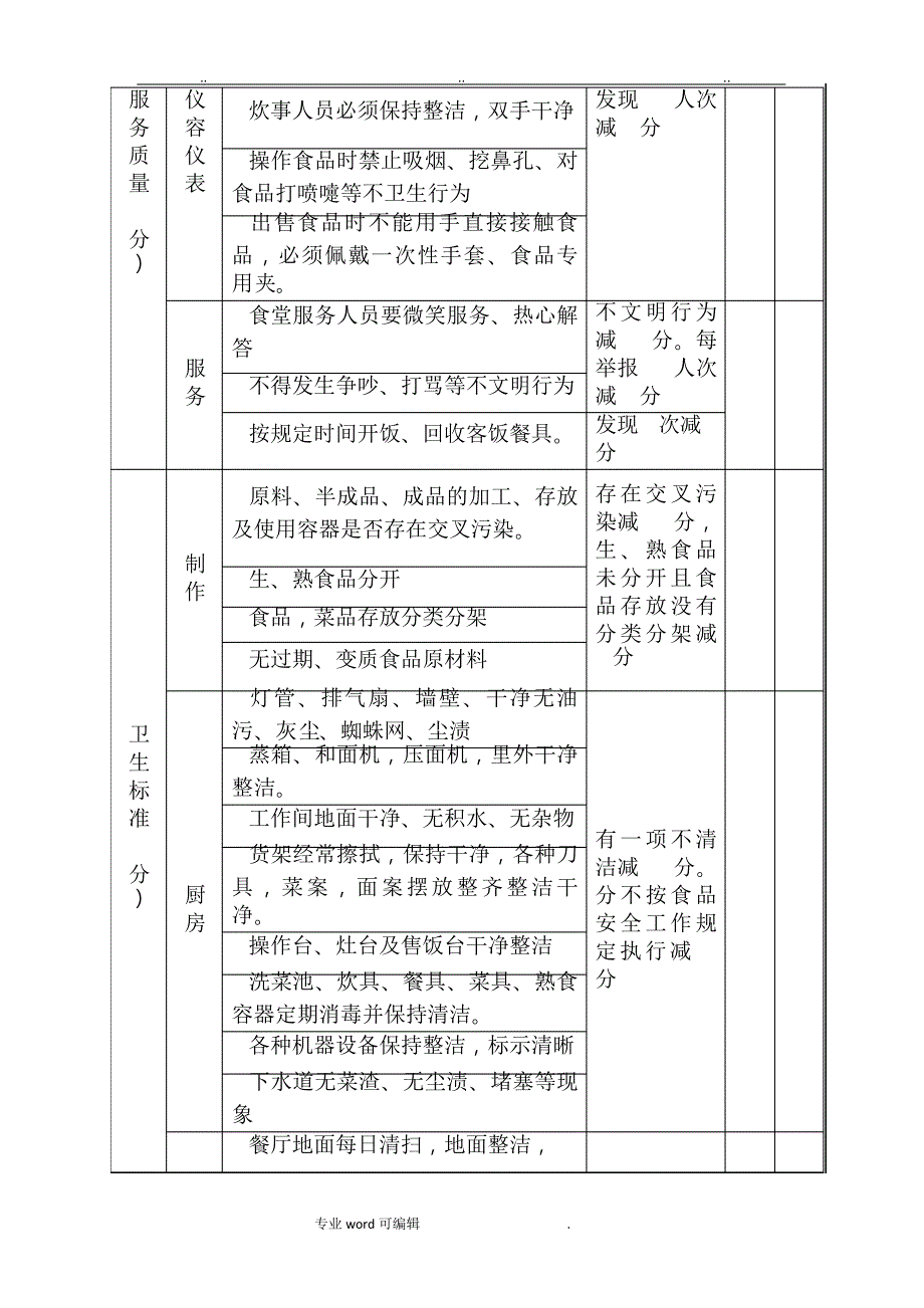 食堂考核标准与考核办法(试行)2220_第3页