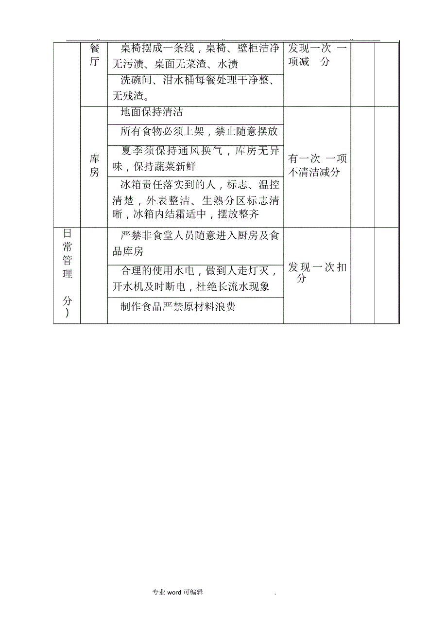 食堂考核标准与考核办法(试行)2220_第4页