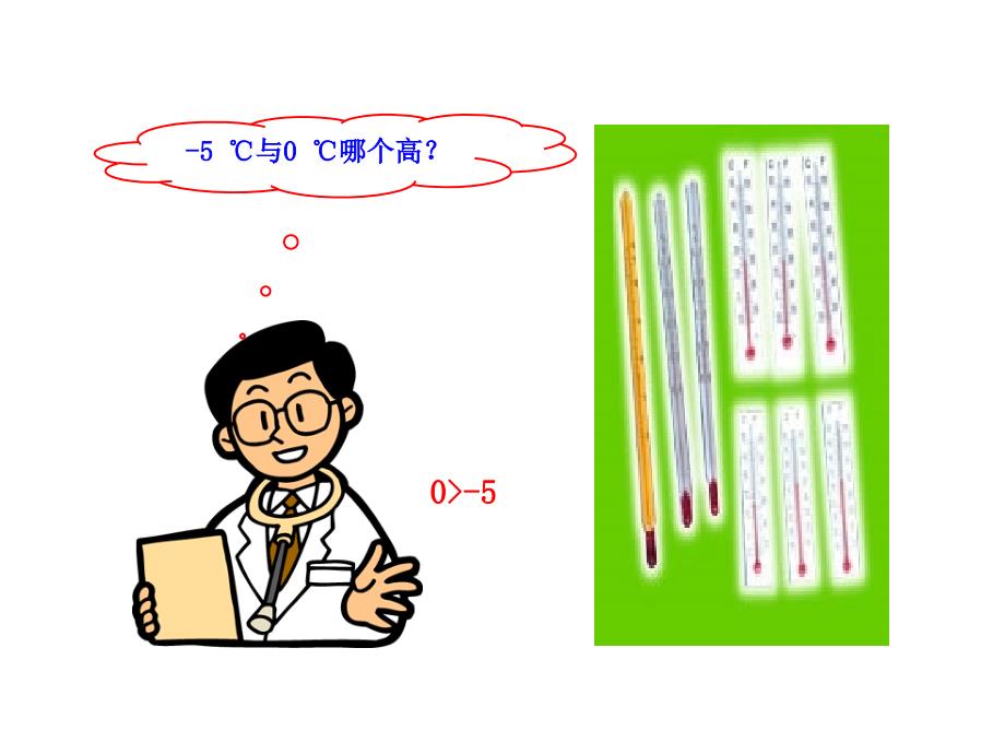 初中数学多媒体教学课件13有理数大小的比较湘教版七上_第4页