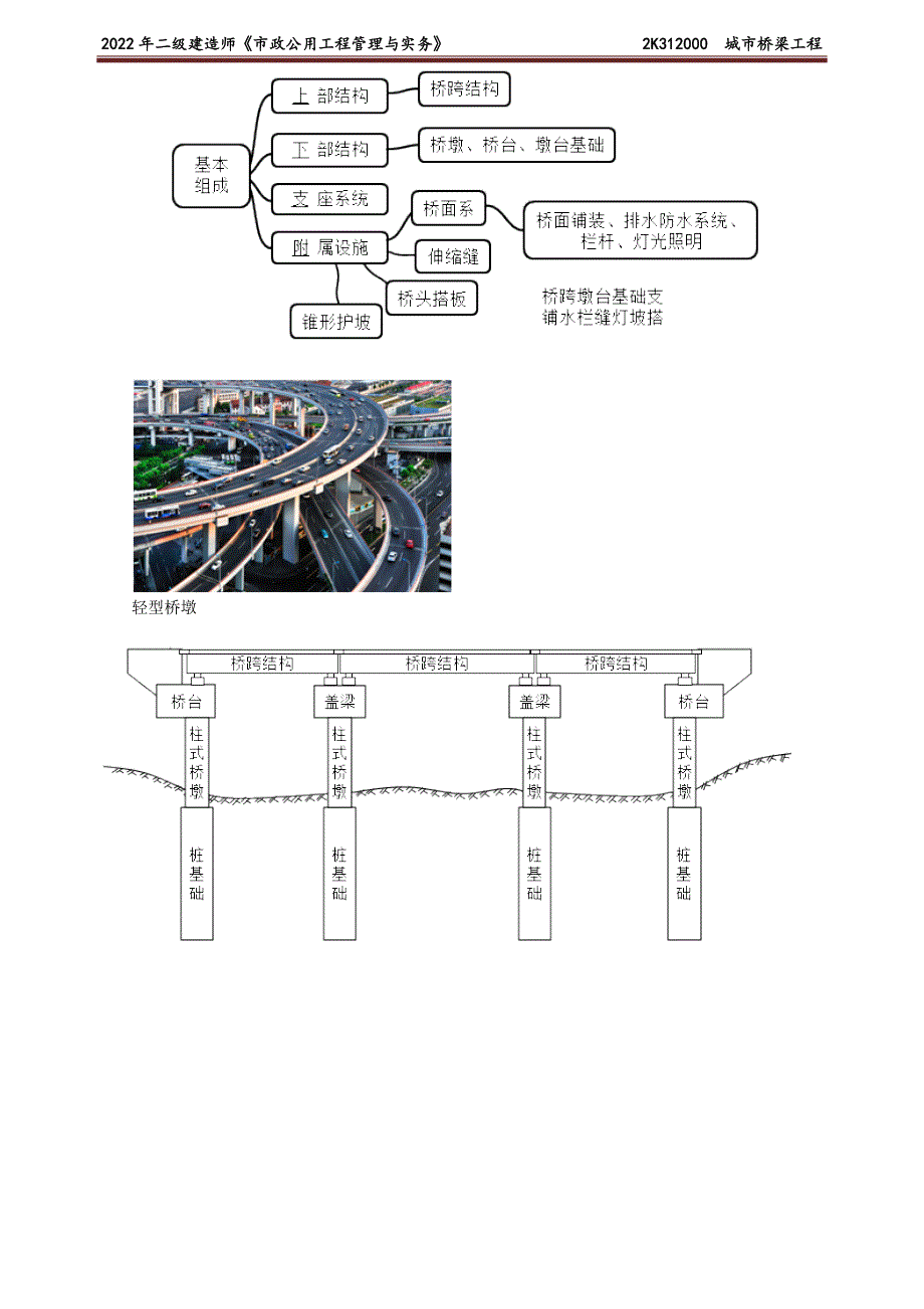 2022年二级建造师市政基础班讲义　城市桥梁工程_第2页