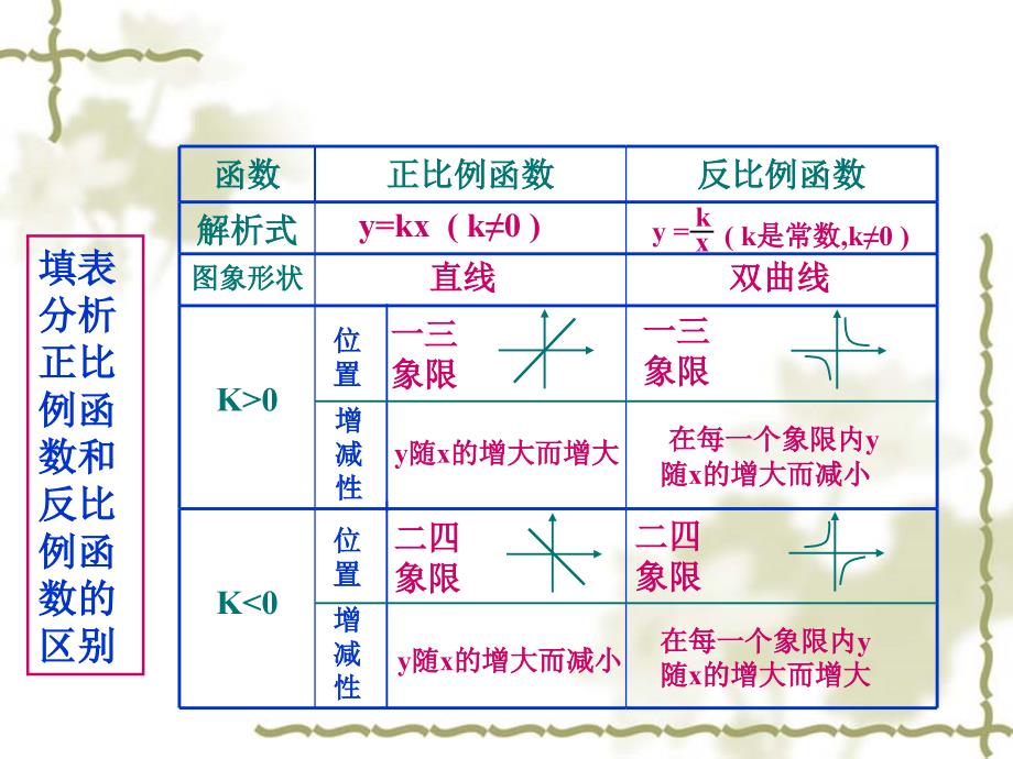 反比例函数_第3页