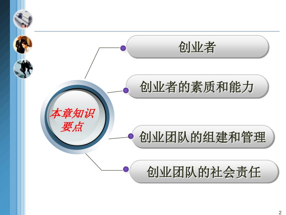 第4章创业者和创业团队课件_第2页