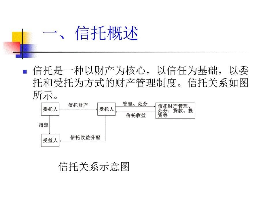 信托基金的实务操作及风险控制教材_第5页