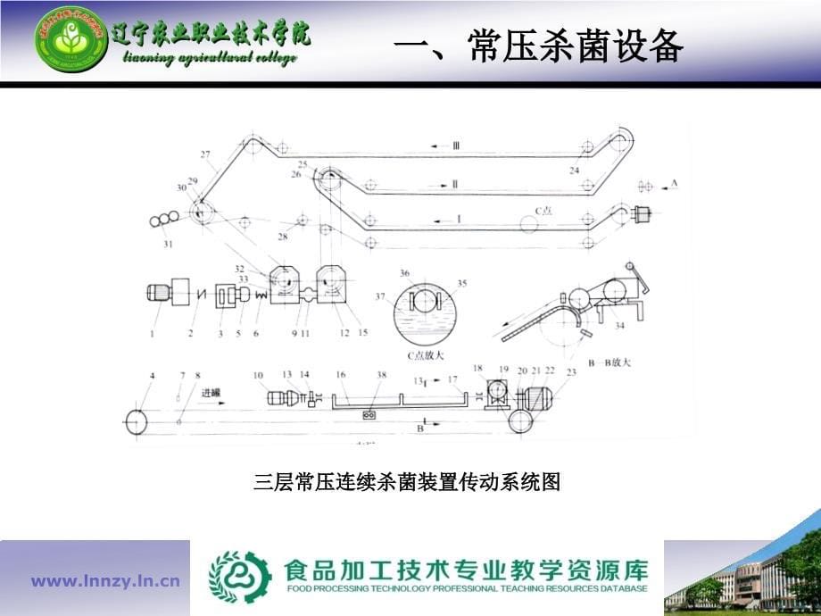 饮料后杀菌(技师)解析课件_第5页