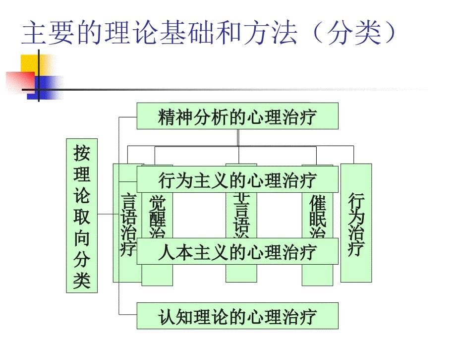 心理事物的象征意义_第5页