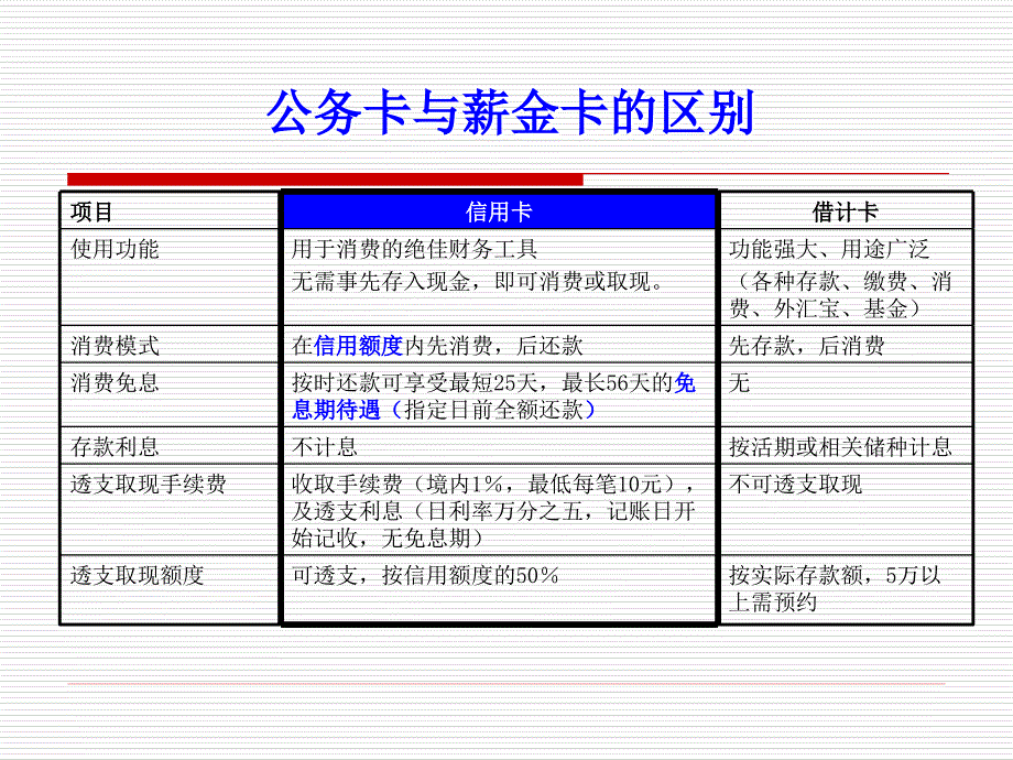 公务卡使用小常识_第2页