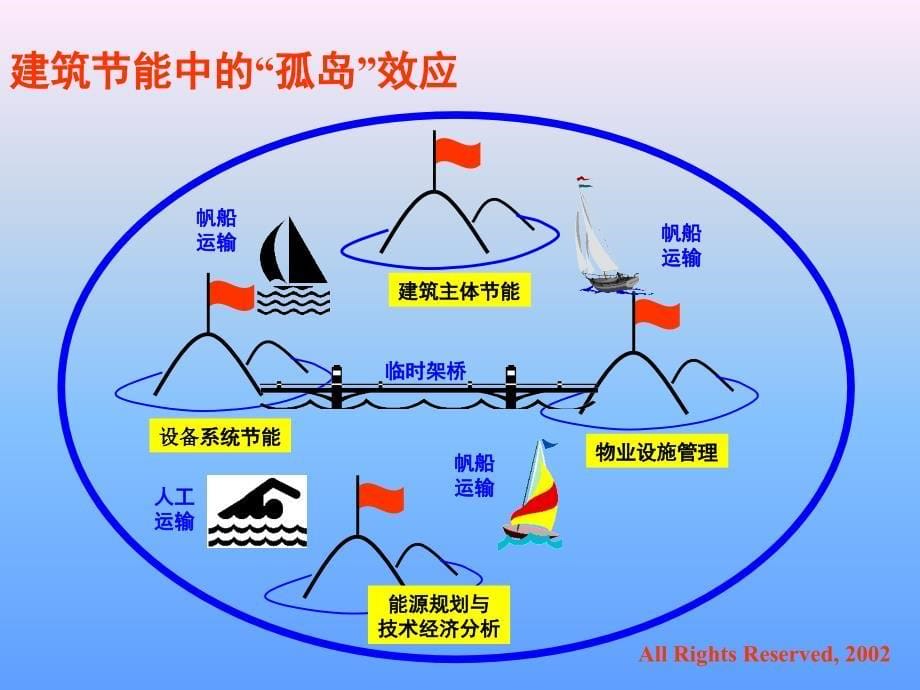 建筑物复合能量系统集成建模的策略研究_第5页