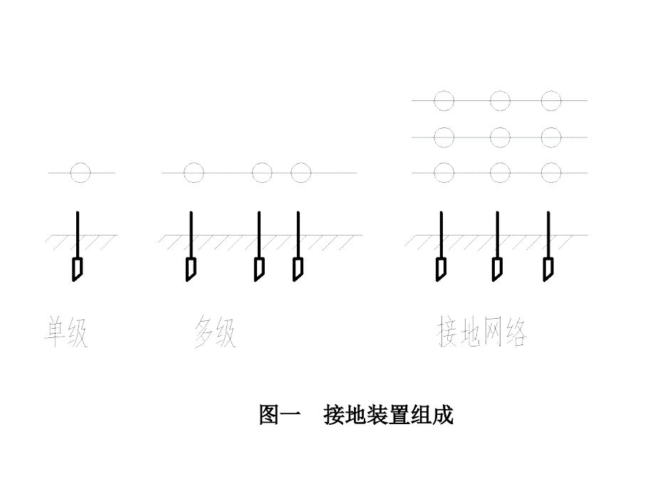 接地与接零安全课程课件_第4页