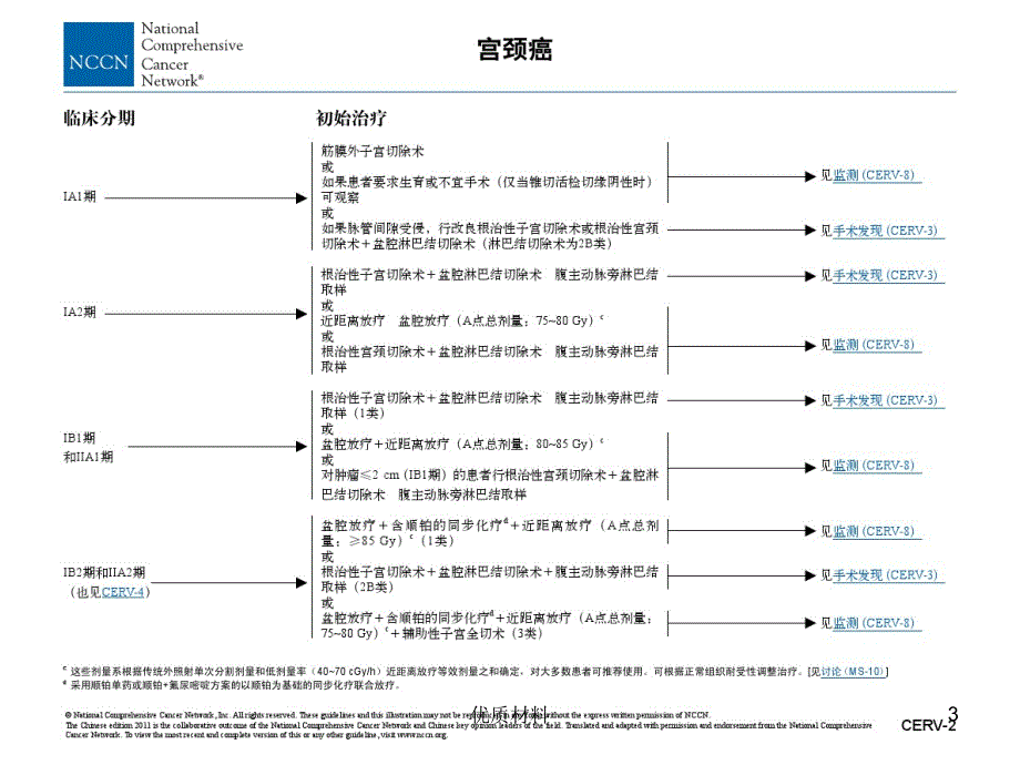 宫颈癌术后辅助放射治疗优质借鉴_第3页