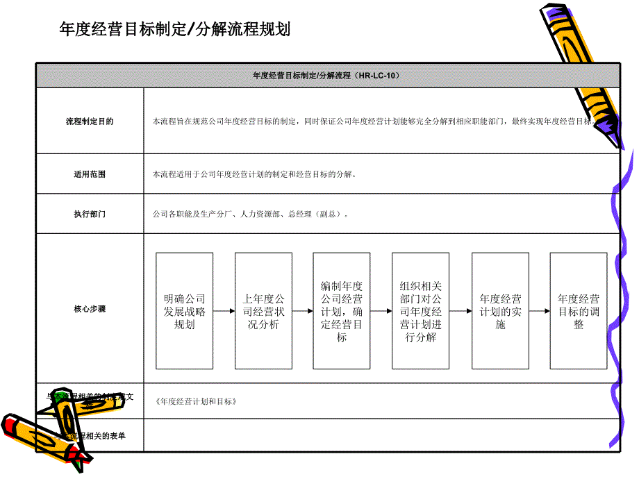 集团年度经营目标制定分解流程_第1页