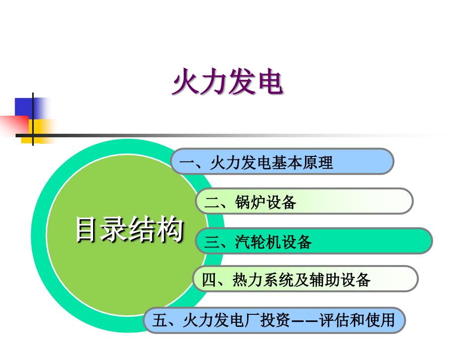 火力发电基本原理_第1页