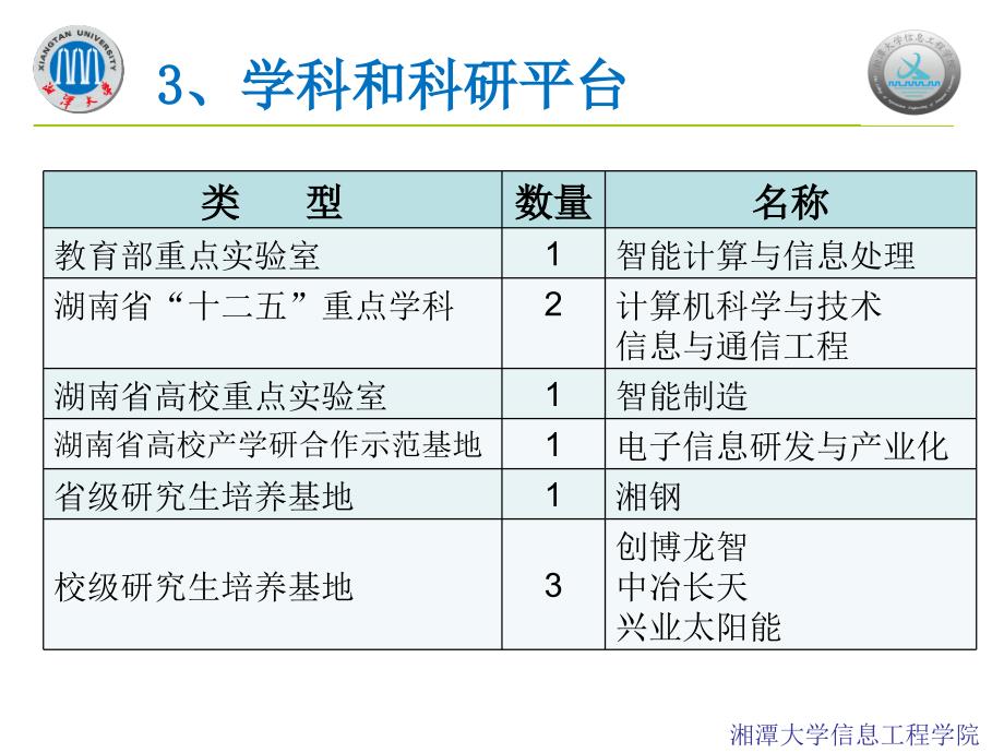 信息工程学院发展基本情况汇报_第4页