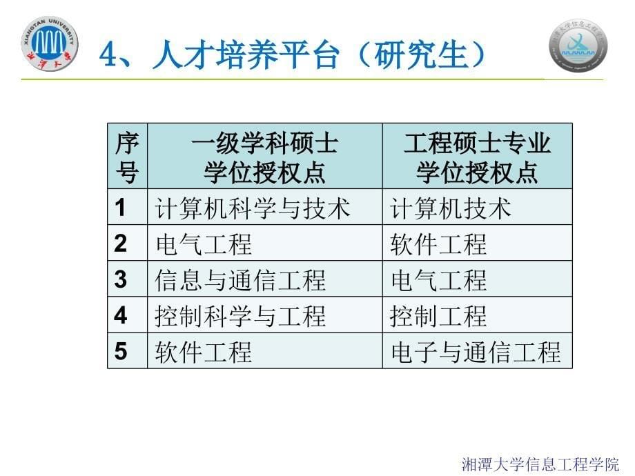 信息工程学院发展基本情况汇报_第5页