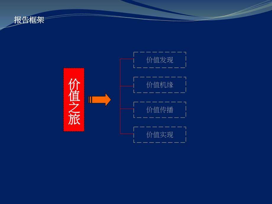 城中蓝江项目营销企划方案113p_第2页