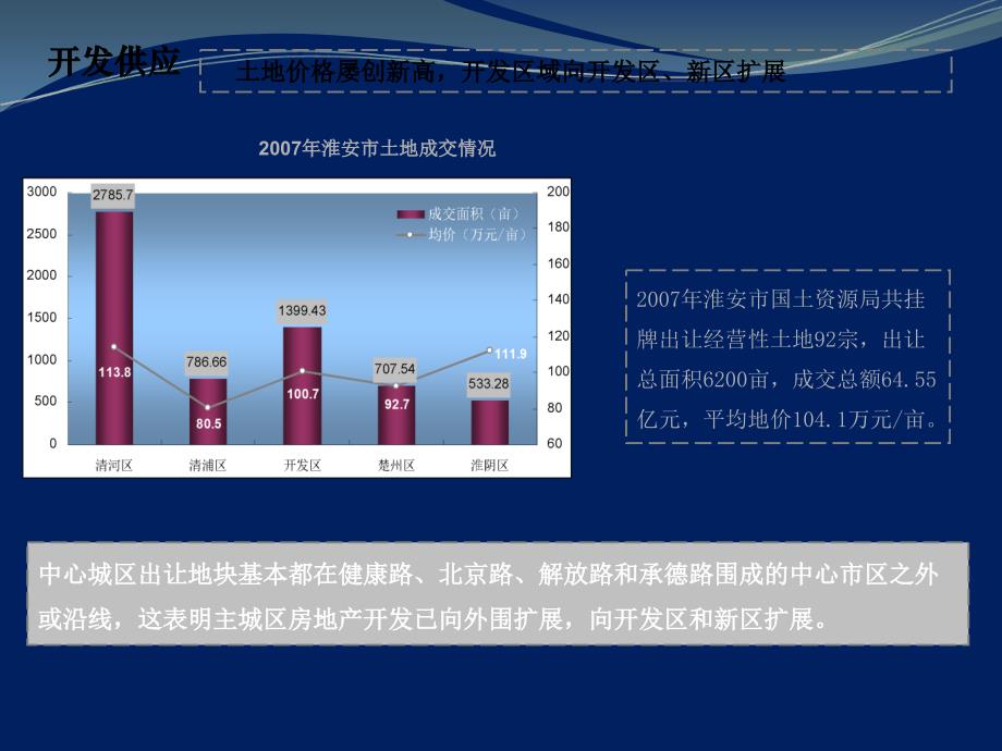 城中蓝江项目营销企划方案113p_第4页