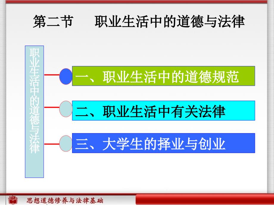 职业生活中的道德和法律培训课件_第3页