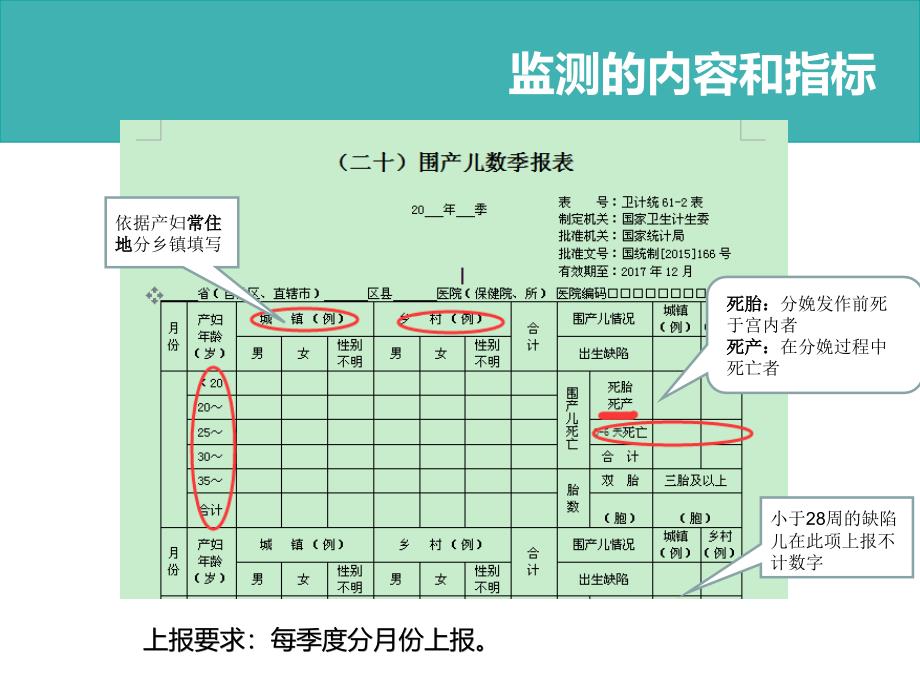 出生缺陷监测项目_第4页