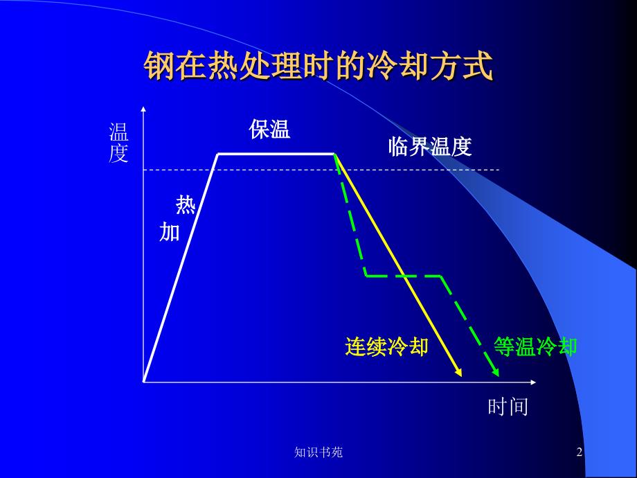 TTT和CCT稻谷书苑_第2页