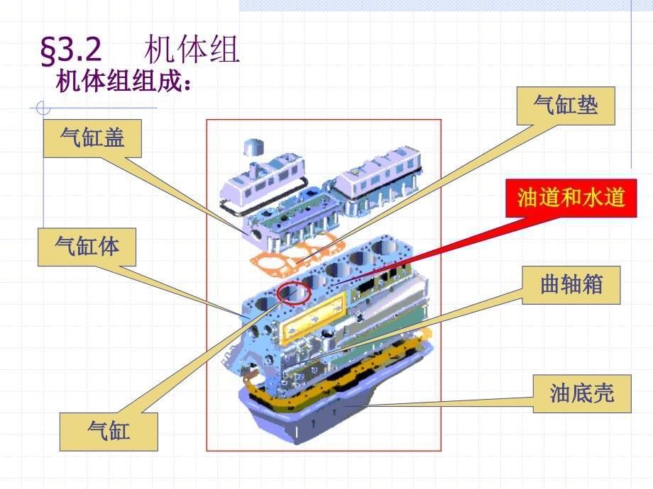 汽车发动机构造课件_第5页