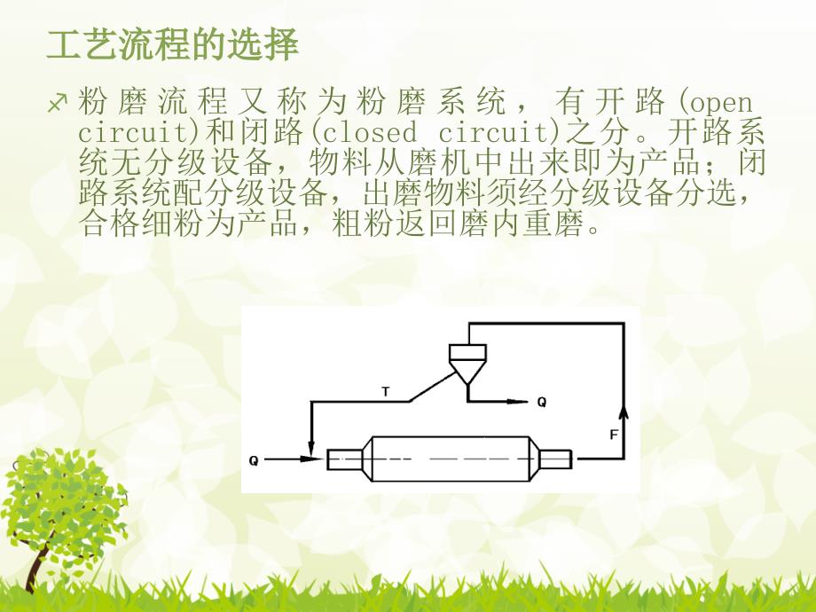 影响水泥磨产量的因素PPT课件02_第3页