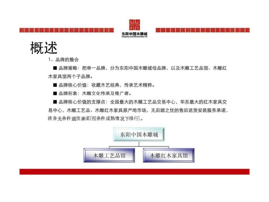 东阳中国木雕城品牌规与整合传播计划_第3页