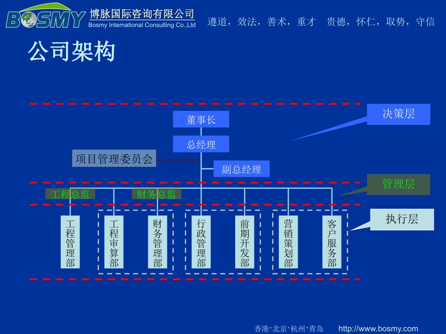 企业管理咨询之职能框架方案_第2页