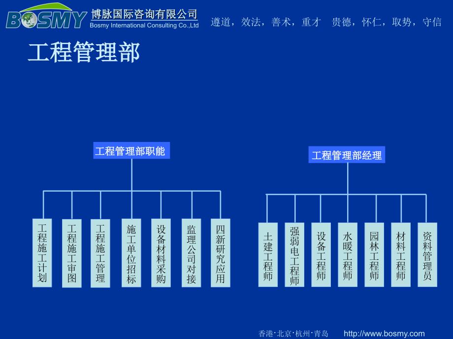 企业管理咨询之职能框架方案_第3页