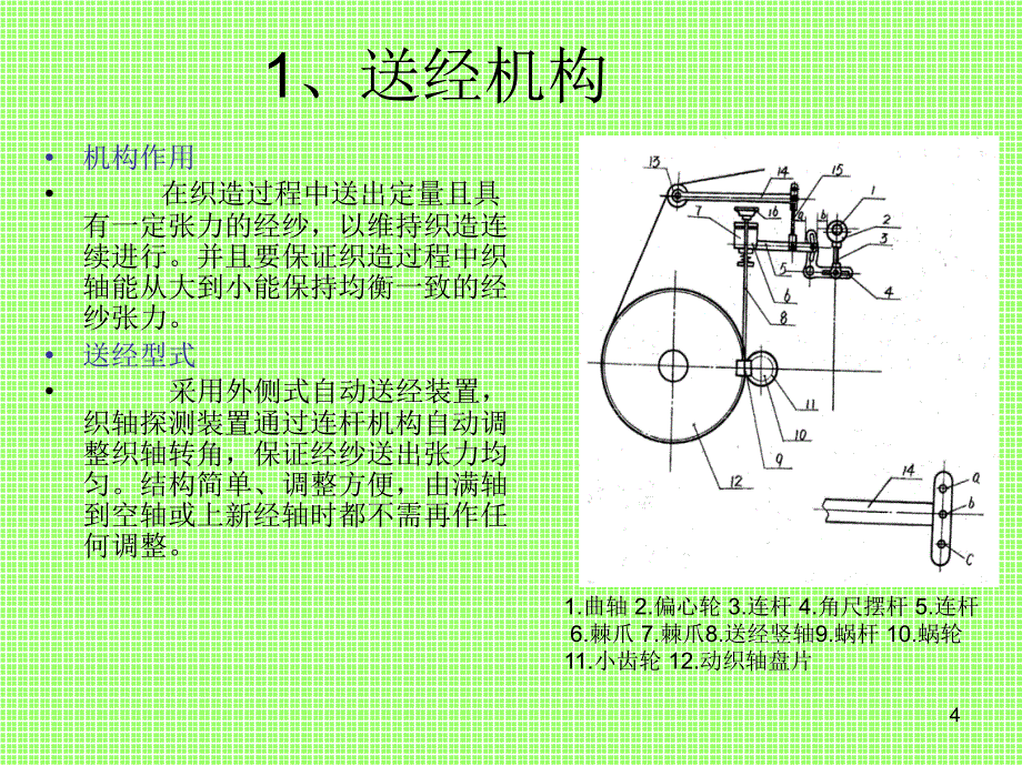 织机的工作原理ppt课件_第4页