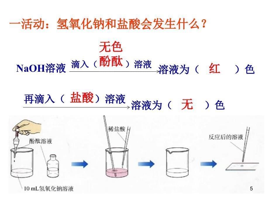 初中化学酸和碱的中和反应PowerPoint 演示文稿_第5页