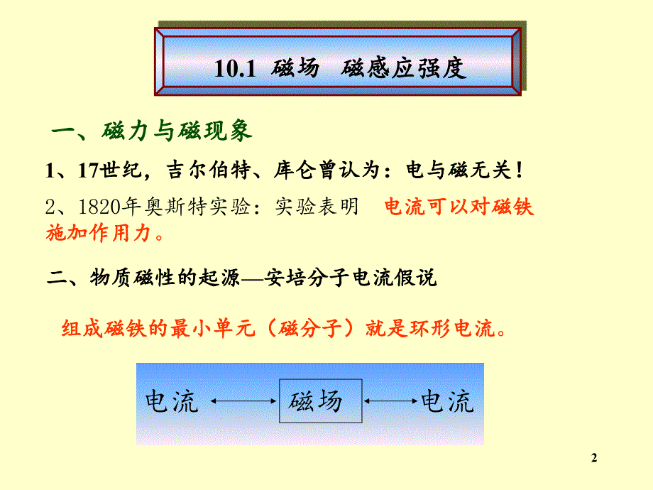 大学物理磁场.PPT_第2页