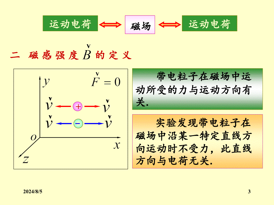 大学物理磁场.PPT_第3页