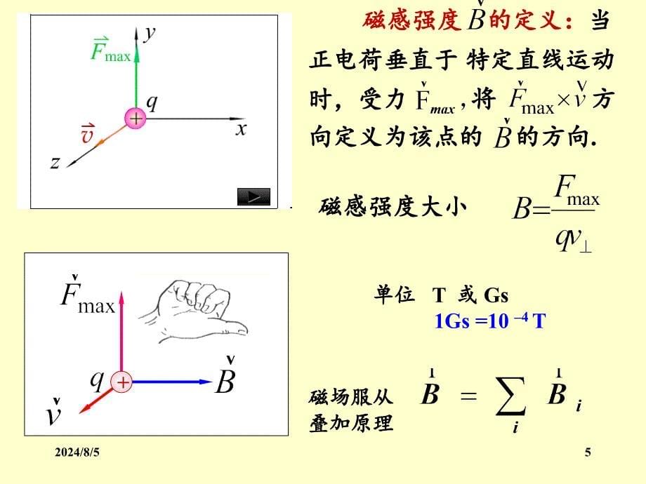 大学物理磁场.PPT_第5页