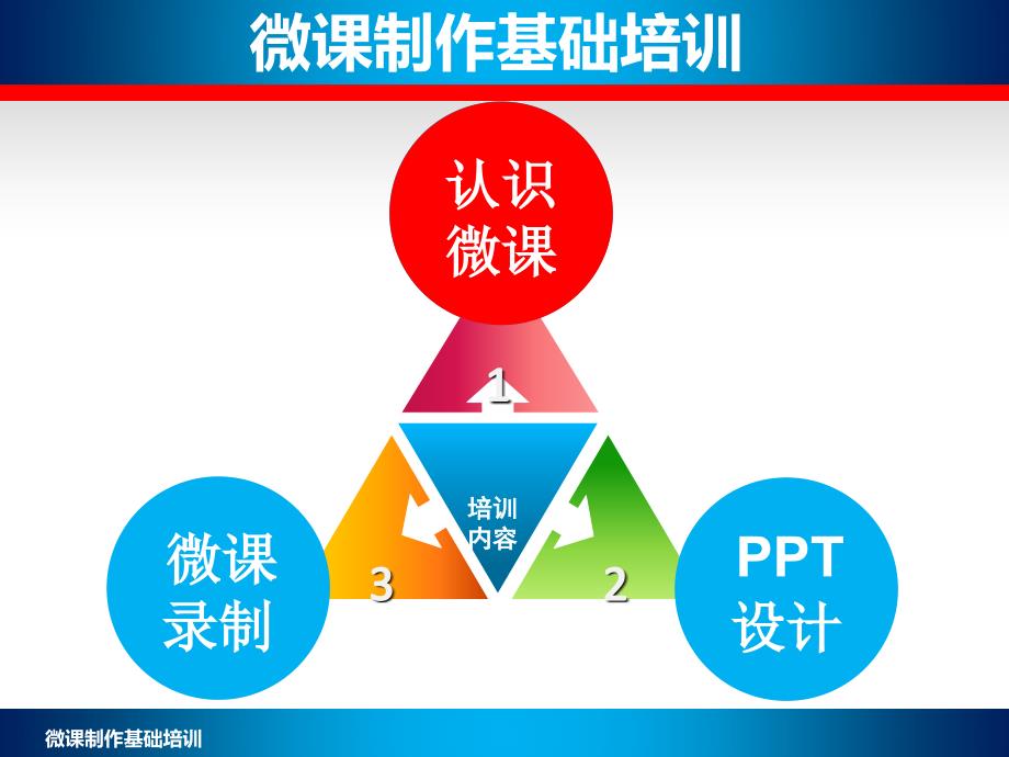 微课制作基础培训_第2页