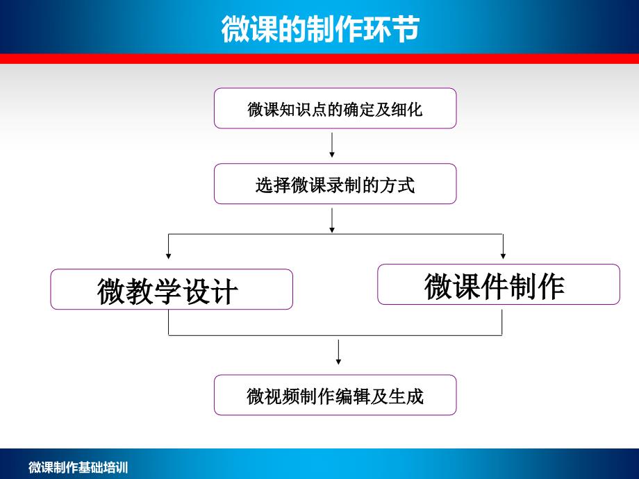 微课制作基础培训_第4页